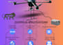 configure , setup drone flight controller in ardupilot , px4
